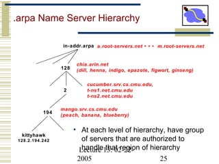 Lecture 13: 02-22-
2005 25
.arpa Name Server Hierarchy
• At each level of hierarchy, have group
of servers that are authorized to
handle that region of hierarchy
128
2
194
kittyhawk
128.2.194.242
in-addr.arpa a.root-servers.net • • • m.root-servers.net
chia.arin.net
(dill, henna, indigo, epazote, figwort, ginseng)
cucumber.srv.cs.cmu.edu,
t-ns1.net.cmu.edu
t-ns2.net.cmu.edu
mango.srv.cs.cmu.edu
(peach, banana, blueberry)
 