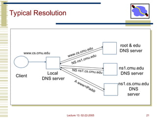 Lecture 13: 02-22-2005 21
Typical Resolution
Client
Local
DNS server
root & edu
DNS server
ns1.cmu.edu
DNS server
www.cs.cmu.edu
NS ns1.cmu.edu
www.cs.cmu.edu
NS ns1.cs.cmu.edu
A www=IPaddr
ns1.cs.cmu.edu
DNS
server
 