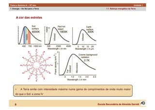 Física e Química A – 10º ano                                                                             Unidade 1
1. Energia – Do Sol para a Terra                                           1.1. Balanço energético da Terra



      A cor das estrelas




     •     A Terra emite com intensidade máxima numa gama de comprimentos de onda muito maior
     do que o Sol: a zona IV


     9                                                              Escola Secundária de Almeida Garrett
 