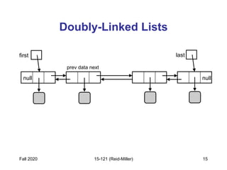 13-Doubly Linked List data structure.pdf