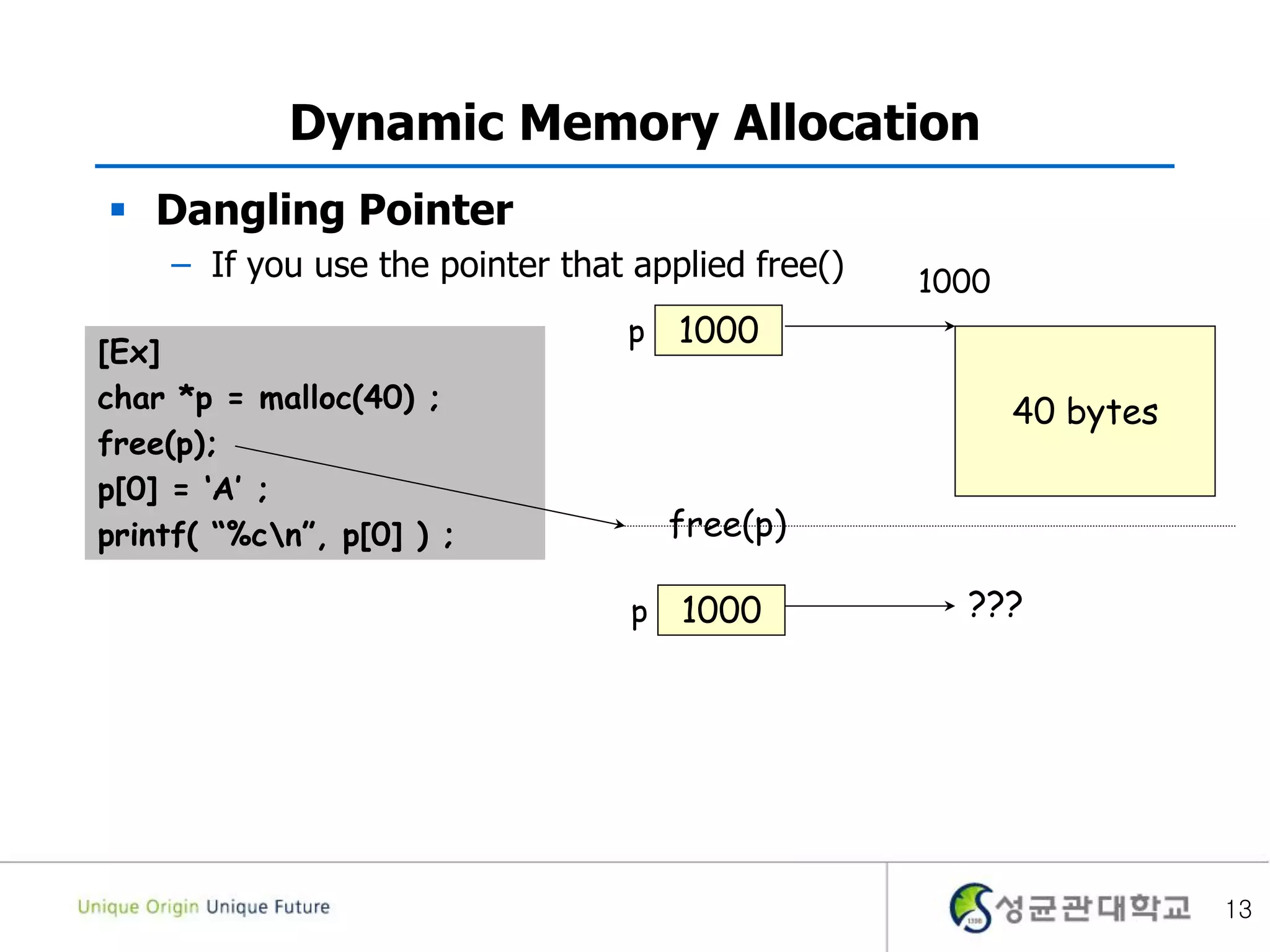 13
Dynamic Memory Allocation
 Dangling Pointer
– If you use the pointer that applied free()
[Ex]
char *p = malloc(40) ;
free(p);
p[0] = ‘A’ ;
printf( “%cn”, p[0] ) ;
1000
40 bytes
1000
p
1000p
free(p)
???
 