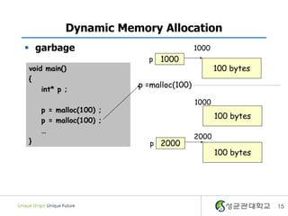 15
Dynamic Memory Allocation
 garbage
void main()
{
int* p ;
p = malloc(100) ;
p = malloc(100) ;
…
}
1000
100 bytes
1000
p
2000
100 bytes
2000
p
100 bytes
1000
p =malloc(100)
 