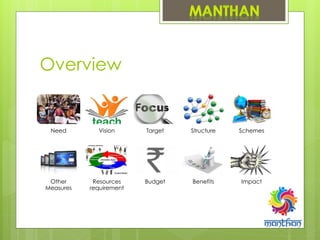 Overview
Need Vision Target Structure Schemes
Other
Measures
Resources
requirement
Budget Benefits Impact
 