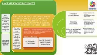 LACK OF ENCOURAGEMENT
INDIA
PRIMARY
EDUCATION
SYSTEM HAS
BEEN
RUSTED BY
THE LACK OF
DYNAMISM
IN THE
CURRICULU
M
CHILDREN
PREFER TO
BUNK THE
SCHOOL
CHILDREN ARE NOT ENCOURAGED TO
ATTEND SCHOOLS. THEYARE OFTEN
MADE BY THEIR PARENTS TO EARN
MONEY. ALSO MONOTONOUS SCHOOL
SCHEDULE DEVIATES THEIR INTEREST
The basic
curriculum
shall
comprise of
native
language as
medium of
study,
whereas
Hindi and
English must
come under
subsidiary
coursed
IMPACT – HIGH ENROLNMENT AND ABRUPT
DECREASE IN THE NUMBER OF DROP OUTS. ALSO
MOTIVATION TO PURSUE SECONDARY
EDUCATION IS ACCOMPANIED
IMPACT CRITERIA
ATTENDANCE
PERCENTAGE
NO OF STUDENTS
IN SECONDARY
EDUCATION
SOURCE OF
ENTERTAINMENT
PARENTAL
AWARENESS
REGULAR ASSESMENT
OF CHILDREN
PHYSICAL ATTRIBUTES
•WEEKLY SCHEDULE OF
PROVIDIG
ENTERTAINMENT SHALL
BE INCLUDED
•PROGRAMMES SHALL
BE LAUNCHED TO
AWARE PARENTS ABOUT
THE IMPORTANCE OF
EDUCATION IN DAILY
LIFE
•THIS ENCOURAGES THE
SOCIETY TO SEND THEIR
WARDS IN THE LUST OF
FREE HEALTH CHECK
UPS
 