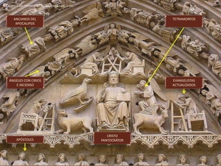PUERTA DEL SARMENTAL. Catedral de Burgos, s. XIII.
CRISTO
PANTOCRÁTOR
ANCIANOS DEL
APOCALIPSIS
ÁNGELES CON CIRIOS
E INCIENSO
TETRAMORFOS
EVANGELISTAS
ACTUALIZADOS
APÓSTOLES
 