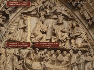 PORTADA DE LA VIRGEN.
Catedral de León, s. XIII
CORONACION DE LA VIRGEN
COMO REINA DE LOS CIELOS
DORMICIÓN DE LA VIRGEN,
RODEADA DE LOS APÓSTOLES
UN ÁNGEL TRANSPORTA EL ALMA
DE LA VIRGEN
 
