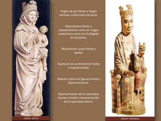 VIRGEN ROMÁNICA
Virgen de pie frente a Virgen
sentada, como trono de Jesús.
Naturalismo frente a
esquematismo, tanto en rasgos
anatómicos como en el plegado
de los paños.
Movimiento suave frente a
rigidez.
Expresión de sentimientos frente
a inexpresividad.
Relación entre las figuras frente a
distanciamiento.
Representación de la naturaleza
humana frente a representación
de la naturaleza divina.
VIRGEN GÓTICA
 
