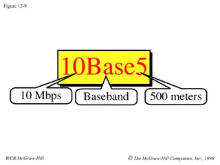Figure 12-9




WCB/McGraw-Hill   © The McGraw-Hill Companies, Inc., 1998
 