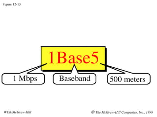 Figure 12-13




WCB/McGraw-Hill   © The McGraw-Hill Companies, Inc., 1998
 
