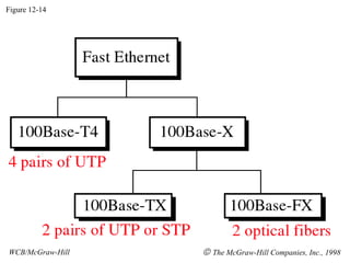 Figure 12-14




WCB/McGraw-Hill   © The McGraw-Hill Companies, Inc., 1998
 