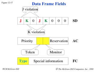 Figure 12-17
                  Data Frame Fields




WCB/McGraw-Hill              © The McGraw-Hill Companies, Inc., 1998
 
