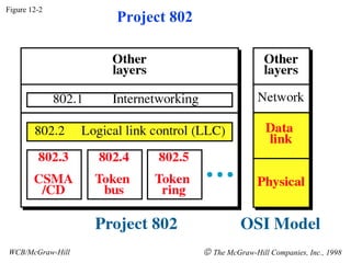 Figure 12-2
                  Project 802




WCB/McGraw-Hill                 © The McGraw-Hill Companies, Inc., 1998
 