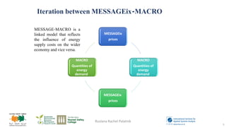 Ruslana Rachel Palatnik
Iteration between MESSAGEix-MACRO
MESSAGEix
prices
MACRO
Quantities of
energy
demand
MESSAGEix
pri...