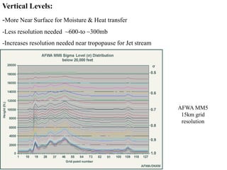 13-Fcst-NWP.ppt