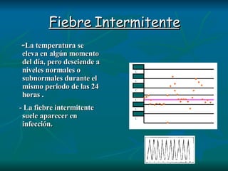 Fiebre Intermitente - La temperatura se eleva en  algún  momento del día, pero desciende a niveles normales o subnormales durante el mismo periodo de las 24 horas . - La fiebre intermitente suele aparecer en infección. 35,5ºC 36,6ºC 37,7ºC 38,8ºC 40,0ºC 41,1ºC 