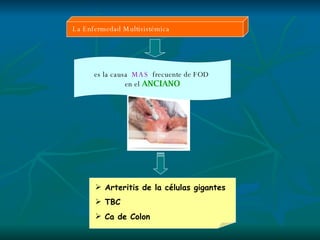 La Enfermedad Multisistémica es la causa   MAS  frecuente de FOD  en el   ANCIANO Arteritis de la células gigantes TBC Ca de Colon 