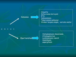 Causas  Comunes . Oportunistas  Sinusitis  Infecciones de la piel. ETS Salmonelosis. Tuberculosis pulmonar. Virales: herpes simple,  varicela zoster Histoplasmosis diseminada. Citomegalovirus. Leishmaniasis viseral. Candidiasis. aspergillosis 