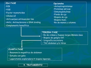 2DA FASE PCR VSG Factor reumatoides Células LE Anticuerpos antimuscular liso Antic. Antinuclerares o DNA binding Complemento hemolítico TERCERA FASE Rx de cráneo y huesos largos Médula ósea Biopsia de ganglio linf. Urografía excretora. TAC abdomen y/o tórax Opcionales   Antiestreptolisinas Proteínas séricas Inmunoglobulinas Fondo de ojo Biopsia de ojo Biopsia musc. Rx de manos y columna CUARTA FASE Resonancia magnética de abdomen Estudio con galio Laparotomía exploradora   biopsia laparasc. 4. TRATAMIENTO 
