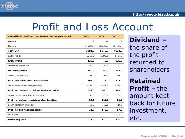 finance cost in profit and loss account