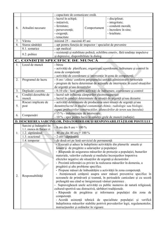 - capacitate de comunicare orală.
6. Atitudini necesare
- lucrul în echipă;
- iniţiativă;
- fermitate;
- perseverenţă;
- exigenţă;
- tenacitate
Comportament
- disciplinat;
- integritate;
- conduită morală;
- încredere în sine;
- loialitate.
7. Vârsta minimă 25 – maximă 45 ani
8. Starea sănătăţii - apt pentru funcţia de inspector / specialist de prevenire
8.1. somatice - apt medical
8.2. psihice
- rezistenţă şi stabilitate psihică, echilibru emotiv, fără tendinţe impulsive
şi depresive, disponibilitate la dialog.
C. CONDIŢII SPECIFICE DE MUNCĂ
1. Locul de muncă - birou
- activităţi de planificare, organizare, coordonare, îndrumare şi control în
zona de competenţă
- activităţi de coordonare şi intervenţie în zona de competenţă
2. Programul de lucru - 8 ore / zilnic/ conform programului unităţii administrativ-teritoriale
- program de lucru determinat de acţiunile de intervenţie în cazul situaţiilor
de urgenţă şi/sau dezastrelor
3. Deplasări curente - 8-10 zile / lună pentru activităţi de îndrumare, coordonare şi control
4.
Condiţii deosebite de
muncă
- lucrul sub influenţa câmpurilor electromagnetice
- lucrul în condiţii determinate de situaţii de urgenţă şi/sau dezastre
5.
Riscuri implicate de
post
- activităţi determinate de producerea unor situaţii de urgenţă şi/sau
dezastre(lucrul în mediul contaminat chimic, radiologic sau biologic,
expus, prăbuşirilor construcţiilor, alunecărilor de teren sau înecului)
6. Compensări
- 15 % - indemnizaţie de intervenţie;
- 10 % - spor pentru lucru în condiţii grele de muncă (radiaţie)
D. DESCRIEREA SARCINILOR, ÎNDATORIRILOR ŞI RESPONSABILITĂŢILOR POSTULUI
1.
Sarcini şi îndatoriri în:
1.1. munca de fiecare zi
- 8 ore din 8 ore = 100 %
1.2. săptămânal - 40 ore din 40 ore = 100 %
1.3. ocazional - 2 ore / săptămână
1.4. temporar - de două ori pe lună serviciul de permanenţă
2. Responsabilităţi
- Execută şi aduce la îndeplinire activităţile din planurile anuale şi
lunare şi de pregătire a salariaţilor şi populaţiei
- Răspunde de asigurarea măsurilor de protecţie a populaţiei, bunurilor
materiale, valorilor culturale şi mediului înconjurător împotriva
efectelor negative ale situaţiilor de urgenţă şi dezastrelor .
- Prezintă informări cu privire la realizarea măsurilor în domeniu, a
pregătirii şi alte probleme specifice.
- Propune măsuri de îmbunătăţire a activităţii în zona competenţă.
- Atenţionează cetăţenii asupra unor măsuri preventive specifice în
sezoanele de primăvară şi toamnă, în perioadele caniculare şi cu secetă
prelungită sau când se înregistrează vânturi puternice .
- Supraveghează unele activităţi cu public numeros de natură religioasă,
cultural-sportivă sau distractivă, sărbători tradiţionale.
- Răspunde de pregătirea şi informarea populaţiei din zona de
competenţă.
- Acordă asistenţă tehnică de specialitate populaţiei şi verifică
îndeplinirea măsurilor stabilite potrivit prevederilor legii, regulamentelor,
instrucţiunilor şi ordinelor în vigoare.
 