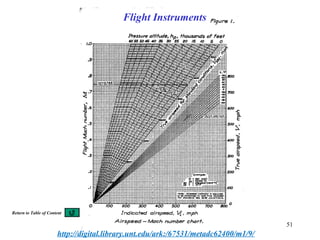13 fixed wing fighter aircraft- flight performance - i | PPT
