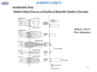 13 fixed wing fighter aircraft- flight performance - i | PPT