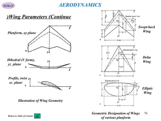 13 fixed wing fighter aircraft- flight performance - i | PPT