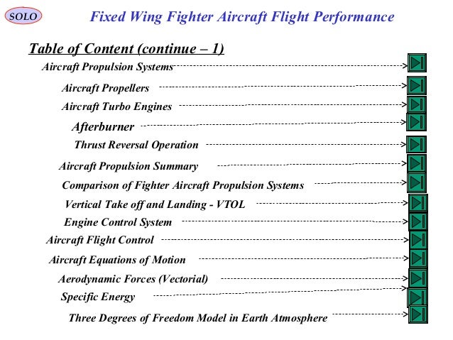 13 Fixed Wing Fighter Aircraft Flight Performance I - 