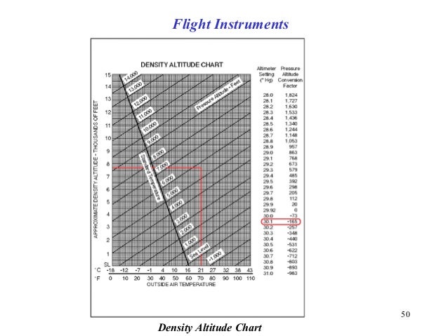 Density Altitude Chart Pdf