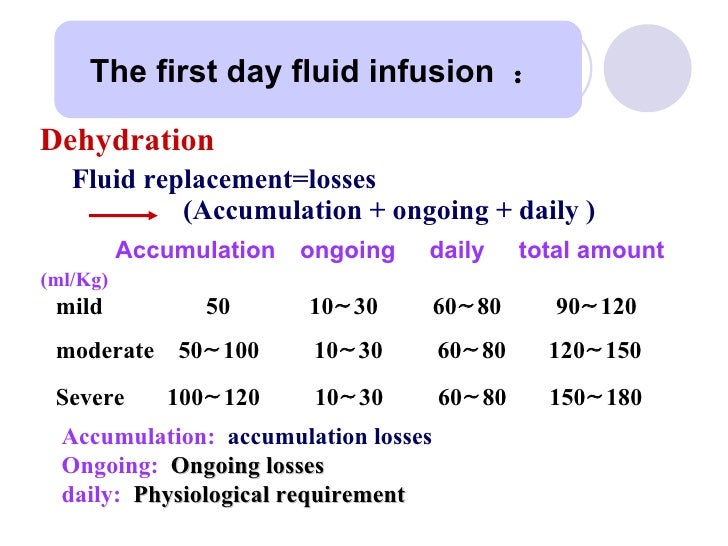 13 Fluid Therapy