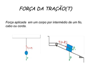 FORÇA DA TRAÇÃO(T)

Força aplicada em um corpo por intermédio de um fio,
cabo ou corda.
 