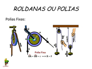 ROLDANAS OU POLIAS
Polias Fixas:
 