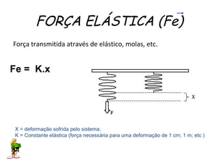 FORÇA ELÁSTICA (Fe)
Força transmitida através de elástico, molas, etc.


Fe = K.x




 X = deformação sofrida pelo sistema;
 K = Constante elástica (força necessária para uma deformação de 1 cm; 1 m; etc )
 