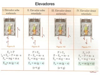 Elevadores
 