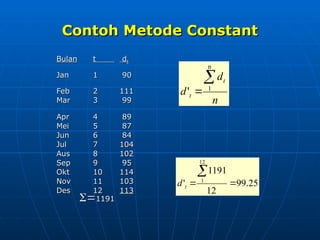 Metode Incre Manajemen Operational Materi forecasting Metode | PPT