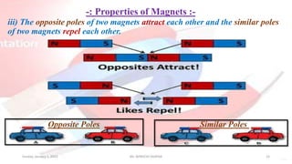 -: Properties of Magnets :-
iii) The opposite poles of two magnets attract each other and the similar poles
of two magnets repel each other.
Sunday, January 1, 2023 Mr. AVNEESH SAXENA 15
Similar Poles
Opposite Poles
 