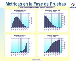 Métricas en la Fase de Pruebas 
