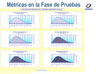 Métricas en la Fase de Pruebas 