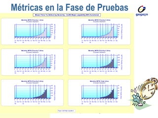 Métricas en la Fase de Pruebas 