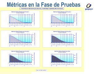 Métricas en la Fase de Pruebas 