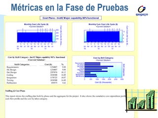 Métricas en la Fase de Pruebas 