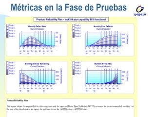 Métricas en la Fase de Pruebas 