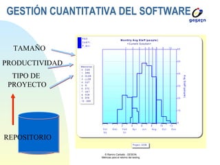 GESTIÓN CUANTITATIVA DEL SOFTWARE TAMAÑO PRODUCTIVIDAD TIPO DE  PROYECTO REPOSITORIO 
