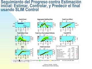Seguimiento del Progreso contra Estimación inicial: Estimar, Controlar, y Predecir el final usando SLIM Control 