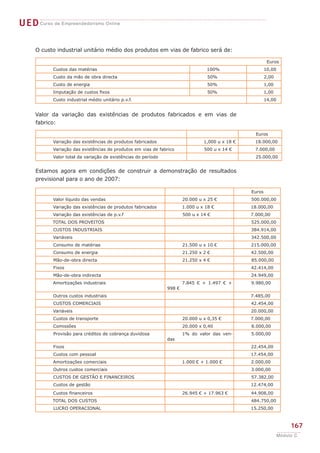 UED Curso de Empreendedorismo Online

     O custo industrial unitário médio dos produtos em vias de fabrico será de:

                                                                                                           Euros
            Custos das matérias                                                   100%                    10,00
            Custo da mão de obra directa                                          50%                     2,00
            Custo de energia                                                      50%                     1,00
            Imputação de custos fixos                                             50%                     1,00
            Custo industrial médio unitário p.v.f.                                                        14,00


     Valor da variação das existências de produtos fabricados e em vias de
     fabrico:

                                                                                                    Euros
            Variação das existências de produtos fabricados                      1,000 u x 18 €    18.000,00
            Variação das existências de produtos em vias de fabrico              500 u x 14 €      7.000,00
            Valor total da variação de existências do período                                      25.000,00


     Estamos agora em condições de construir a demonstração de resultados
     previsional para o ano de 2007:

                                                                                                  Euros
            Valor líquido das vendas                                    20.000 u x 25 €           500.000,00
            Variação das existências de produtos fabricados             1.000 u x 18 €            18.000,00
            Variação das existências de p.v.f                           500 u x 14 €              7.000,00
            TOTAL DOS PROVEITOS                                                                   525.000,00
            CUSTOS INDUSTRIAIS                                                                    384.914,00
            Variáveis                                                                             342.500,00
            Consumo de matérias                                         21.500 u x 10 €           215.000,00
            Consumo de energia                                          21.250 x 2 €              42.500,00
            Mão-de-obra directa                                         21.250 x 4 €              85.000,00
            Fixos                                                                                 42.414,00
            Mão-de-obra indirecta                                                                 24.949,00
            Amortizações industriais                                    7.845 € + 1.497 € +       9.980,00
                                                                998 €
            Outros custos industriais                                                             7.485,00
            CUSTOS COMERCIAIS                                                                     42.454,00
            Variáveis                                                                             20.000,00
            Custos de transporte                                        20.000 u x 0,35 €         7.000,00
            Comissões                                                   20.000 x 0,40             8.000,00
            Provisão para créditos de cobrança duvidosa                 1% do valor das ven-      5.000,00
                                                                das
            Fixos                                                                                 22.454,00
            Custos com pessoal                                                                    17.454,00
            Amortizações comerciais                                     1.000 € + 1.000 €         2.000,00
            Outros custos comerciais                                                              3.000,00
            CUSTOS DE GESTÃO E FINANCEIROS                                                        57.382,00
            Custos de gestão                                                                      12.474,00
            Custos financeiros                                          26.945 € + 17.963 €       44.908,00
            TOTAL DOS CUSTOS                                                                      484.750,00
            LUCRO OPERACIONAL                                                                     15.250,00



                                                                                                                       167
                                                                                                                  Módulo C
 