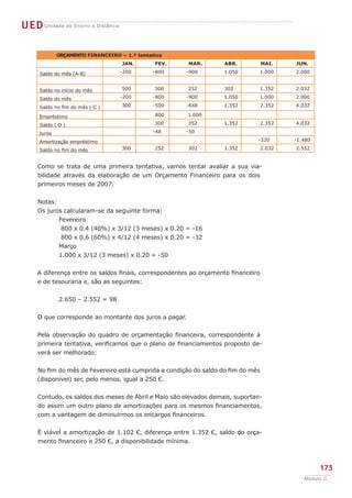 UED Unidade de Ensino a Distância

              ORÇAMENTO FINANCEIRO – 1.ª tentativa
                                    JAN.       FEV.     MAR.       ABR.            MAI.   JUN.

      Saldo do mês (A-B)            -200      -800     -900        1.050       1.000      2.000


      Saldo no início do mês        500        300      252        302         1.352      2.032

      Saldo do mês                  -200      -800     -900        1.050       1.000      2.000

      Saldo no fim do mês ( C )     300       -500     -648        1.352          2.352   4.032

      Empréstimo                               800      1.000

      Saldo ( D )                              300      352        1.352          2.352   4.032

      Juros                                   -48      -50

      Amortização empréstimo                                                   -320       -1.480

      Saldo no fim do mês           300        252      302        1.352          2.032   2.552


     Como se trata de uma primeira tentativa, vamos tentar avaliar a sua via-
     bilidade através da elaboração de um Orçamento Financeiro para os dois
     primeiros meses de 2007.


     Notas:
     Os juros calcularam-se da seguinte forma:
     	      Fevereiro
       	     800 x 0.4 (40%) x 3/12 (3 meses) x 0.20 = -16
       	     800 x 0.6 (60%) x 4/12 (4 meses) x 0.20 = -32
     	      Março
     	      1.000 x 3/12 (3 meses) x 0.20 = -50


     A diferença entre os saldos finais, correspondentes ao orçamento financeiro
     e de tesouraria e, são as seguintes:


     	        2.650 – 2.552 = 98


     O que corresponde ao montante dos juros a pagar.


     Pela observação do quadro de orçamentação financeira, correspondente à
     primeira tentativa, verificamos que o plano de financiamentos proposto de-
     verá ser melhorado:


     No fim do mês de Fevereiro está cumprida a condição do saldo do fim do mês
     (disponível) ser, pelo menos, igual a 250 €.


     Contudo, os saldos dos meses de Abril e Maio são elevados demais, suportan-
     do assim um outro plano de amortizações para os mesmos financiamentos,
     com a vantagem de diminuirmos os encargos financeiros.


     É viável a amortização de 1.102 €, diferença entre 1.352 €, saldo do orça-
     mento financeiro e 250 €, a disponibilidade mínima.



                                                                                                   173
                                                                                             Módulo C
 