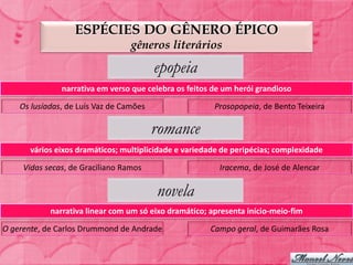ESPÉCIES DO GÊNERO ÉPICO
                                  gêneros literários

                                         epopeia
               narrativa em verso que celebra os feitos de um herói grandioso

    Os lusíadas, de Luís Vaz de Camões                  Prosopopeia, de Bento Teixeira

                                         romance
      vários eixos dramáticos; multiplicidade e variedade de peripécias; complexidade

     Vidas secas, de Graciliano Ramos                    Iracema, de José de Alencar

                                         novela
            narrativa linear com um só eixo dramático; apresenta início-meio-fim

O gerente, de Carlos Drummond de Andrade               Campo geral, de Guimarães Rosa
 