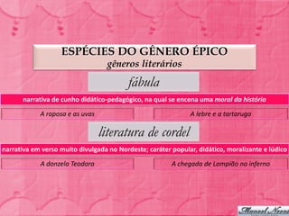 ESPÉCIES DO GÊNERO ÉPICO
                                   gêneros literários

                                          fábula
      narrativa de cunho didático-pedagógico, na qual se encena uma moral da história

            A raposa e as uvas                                A lebre e a tartaruga

                                 literatura de cordel
narrativa em verso muito divulgada no Nordeste; caráter popular, didático, moralizante e lúdico

            A donzela Teodora                           A chegada de Lampião no inferno
 
