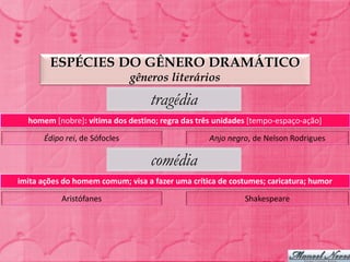 ESPÉCIES DO GÊNERO DRAMÁTICO
                               gêneros literários

                                   tragédia
  homem [nobre]: vítima dos destino; regra das três unidades [tempo-espaço-ação]

      Édipo rei, de Sófocles                      Anjo negro, de Nelson Rodrigues

                                   comédia
imita ações do homem comum; visa a fazer uma crítica de costumes; caricatura; humor

           Aristófanes                                     Shakespeare
 