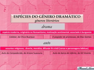 ESPÉCIES DO GÊNERO DRAMÁTICO
                                   gêneros literários

                                         drama
espécie moderna, originária no Romantismo; motivação sentimental; associado à burguesia

       Calabar, de Chico Buarque                    O pagador de promessas, de Dias Gomes

                                           auto
   assuntos religiosos; diverte, moraliza, difunde fé cristã [cenas e personagens bíblicas]

Auto da Compadecida, de Ariano Suassuna              Auto da barca do inferno, de Gil Vicente
 